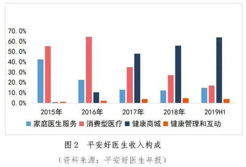 互聯(lián)網(wǎng)醫(yī)療模式及其對健康險發(fā)展的啟示