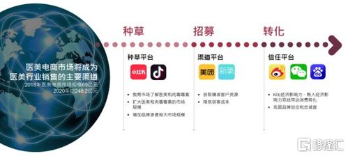 拐點之年 四環(huán)醫(yī)藥（0460.HK）醫(yī)美業(yè)務(wù)打開發(fā)展新篇章
