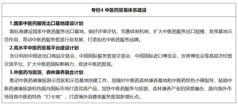 深化合作 中醫(yī)藥高質(zhì)量融入“一帶一路”下的醫(yī)藥銷售新機(jī)遇