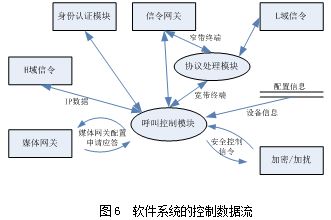 不同安全等級(jí)的話音通信網(wǎng)絡(luò)互聯(lián)互通技術(shù)方案