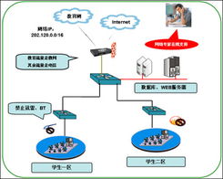 艾泰NE2200路由器 鄭州聚豪網(wǎng)絡(luò)信息技術(shù)在河南市場(chǎng)的卓越表現(xiàn)