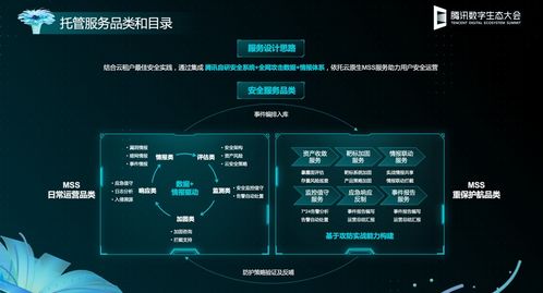 云安全技術成為騰訊產業互聯網大會焦點，引領網絡安全新趨勢